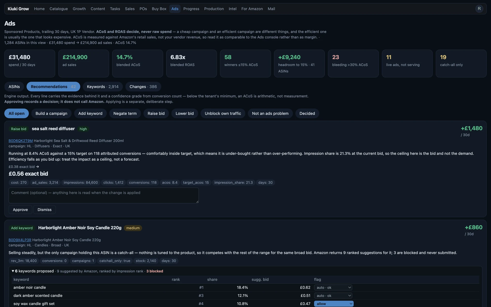 Kiuki Grow ads view showing campaigns and keywords with ACoS against target